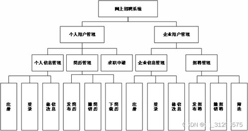 基于JSP的网上招聘系统的设计与实现毕业论文 任务书 中期表 翻译及原文 答辩 源码及数据库 辅导视