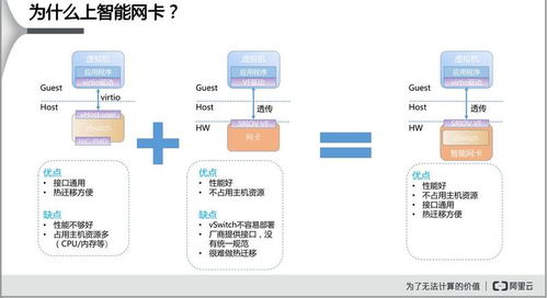 基于智能网卡的vhost user优化接收方法 学习笔记