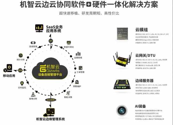 机智云物联网边缘管理系统获统信兆芯及统信海光联合适配认证