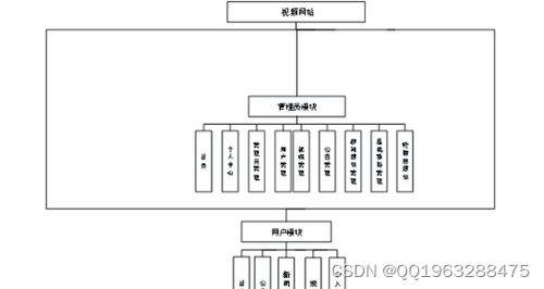 nodejs基于vue视频网站的设计与实现