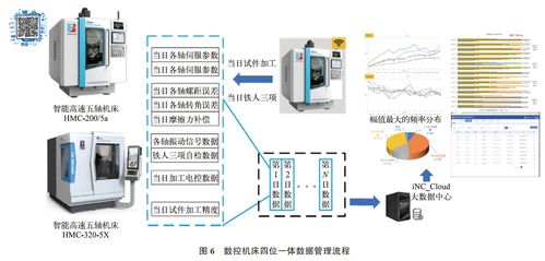 基于标识解析技术的数控机床全生命周期管理系统设计与实现