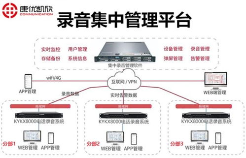 呼和浩特网络电话录音系统