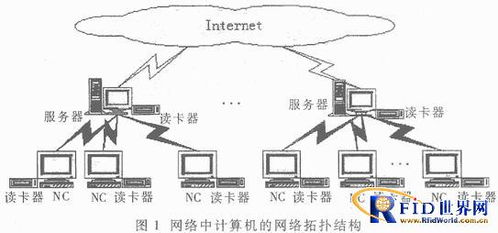 网络计算机中ic卡读写器子系统设计