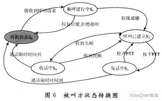 数字无中心系统呼叫控制协议的设计和实现