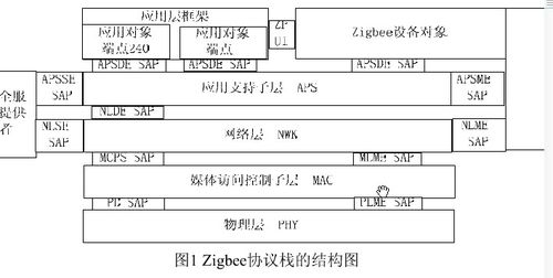 基于无线传感器网络的智能家居安防系统设计