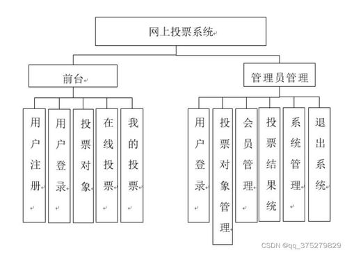 网上投票系统的设计与实现 计算机毕业设计源码 lw文档