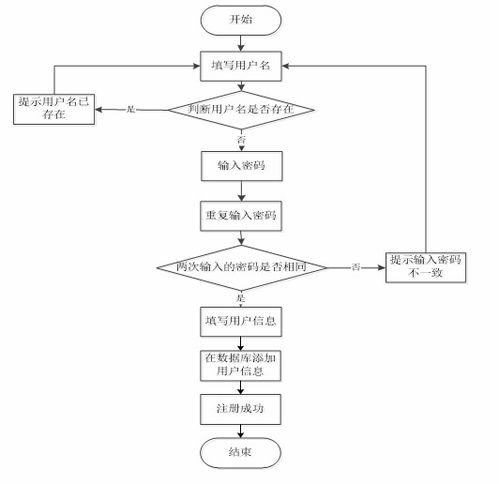 python004超市购物系统