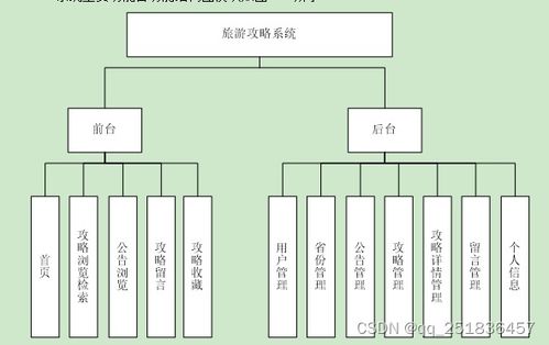 java旅游攻略管理系统myeclipse开发mysql数据库web结构java编程计算机网页项目