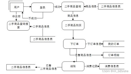 附源码 基于ssm校园二手租售交易系统 计算机毕设 19093