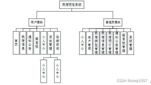 nodejs计算机毕业设计民宿预定系统express 程序 lw