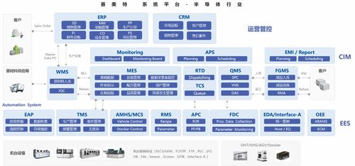 赛美特完成5.4亿元融资,打造国产全自动制造软件解决方案