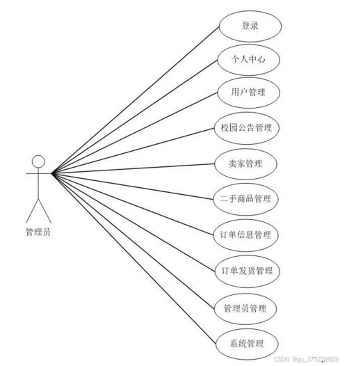 基于微信小程序的校园二手数码交易平台的实现 计算机毕业设计源码 lw文档