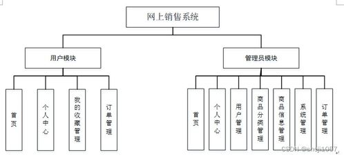 nodejs计算机毕业设计网上销售系统express 程序 lw