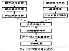 基于 fpga的嵌入式以太网与matlab通信系统的设计