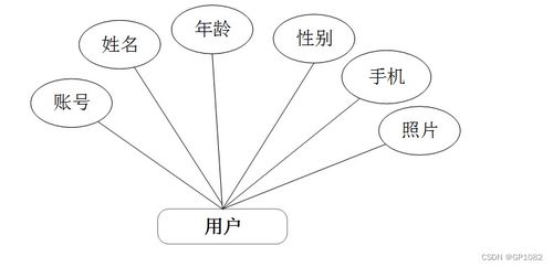 ssm旅游产品网络销售系统y65oq计算机毕业设计问题的解决方案与方法