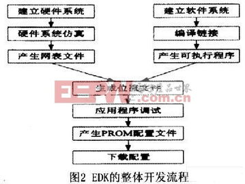 fpga的tcp ip通信协议与matlab通信系统研究